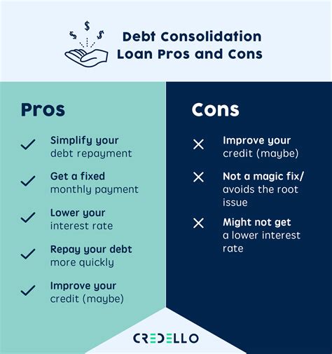 is it smart to consolidate credit card debt|consolidating loans pros and cons.